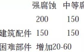 玉树安特佳耐固防腐带您了解耐腐蚀涂层防护机理与涂层钢腐蚀破坏原因及防护